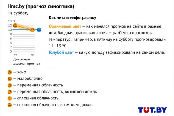 Мега официальный сайт в даркнете